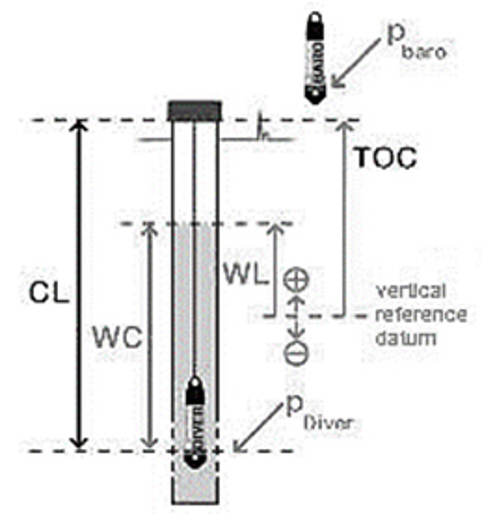 Улаанбаатар хотын ус хангамжийн эх үүсвэрүүдийн газрын доорх усны мониторингийн” судалгаа